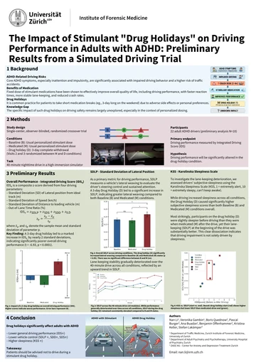 Poster preview: The Impact of Stimulant "Drug Holidays" on Driving Performance in Adults with ADHD: Preliminary Results from a Simulated Driving Trial