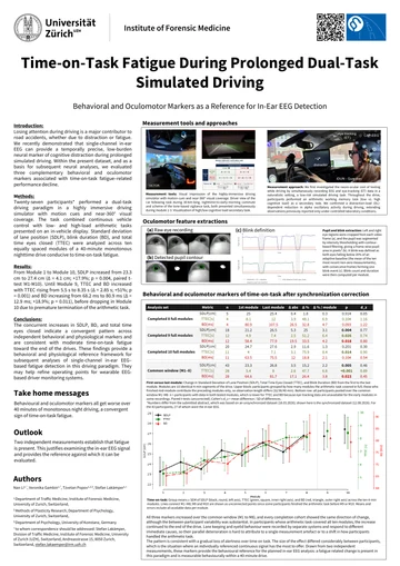 Poster preview: Time-on-Task Fatigue During Prolonged Dual-Task Simulated Driving